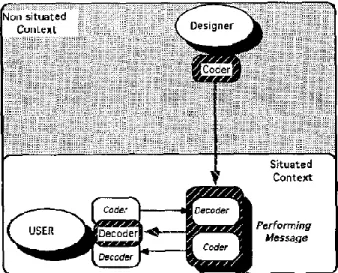 Figure 18 : Modèle de communication à deux niveaux (de Souza, 1993, fig. 3) 