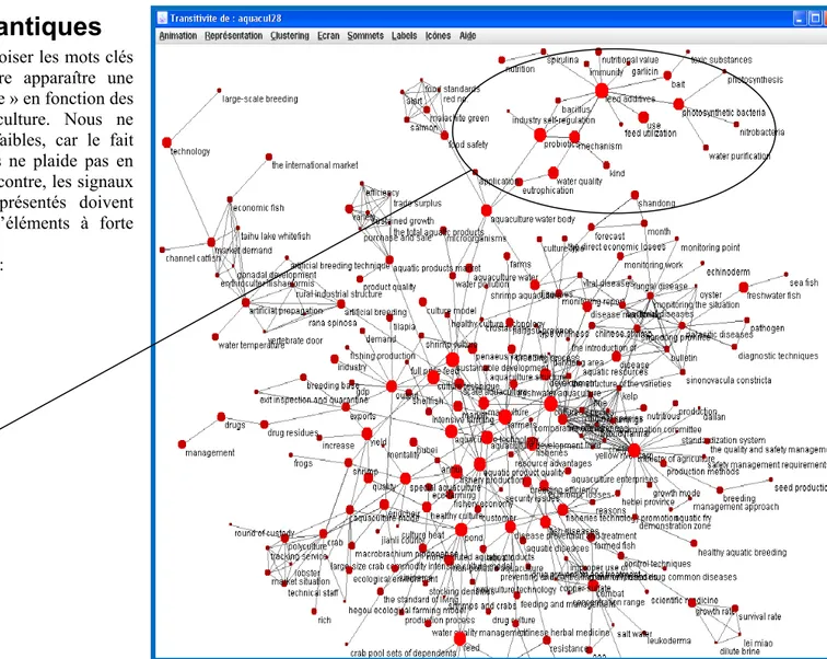 Figure 7 : réseaux des auteurs des principales équipes de recherche. 
