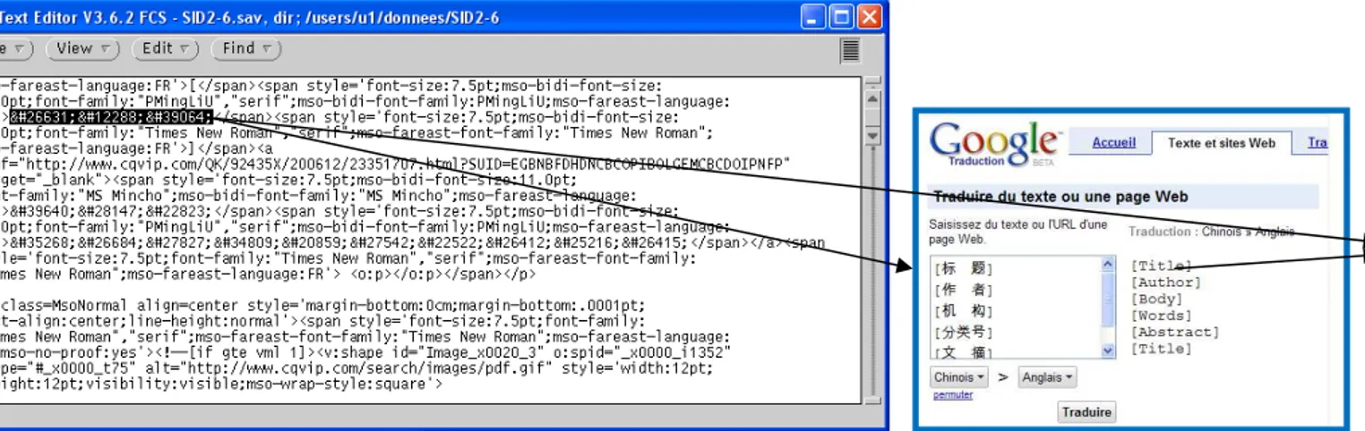 Figure 2 : Reformatage de la base CQVIP : traduction par Google et transformation des balises par un utilitaire Perl 