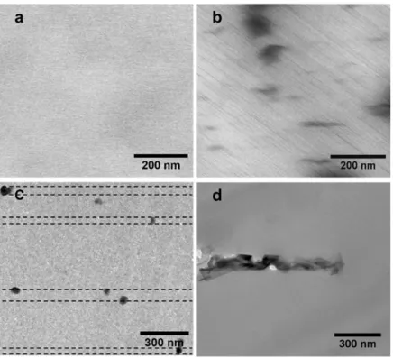 Figure 5. Images en coupe de films constitués de 2049 couches de PMMA graphène / PMMA (a) 