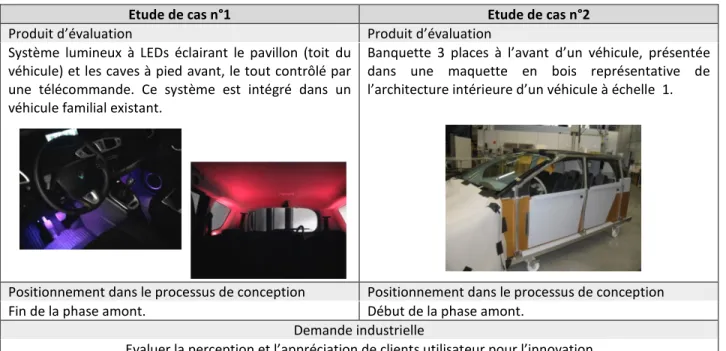 Tableau 4. Exemples d’études internes traduisant l’ambition d’introduire le client dans le processus de conception.