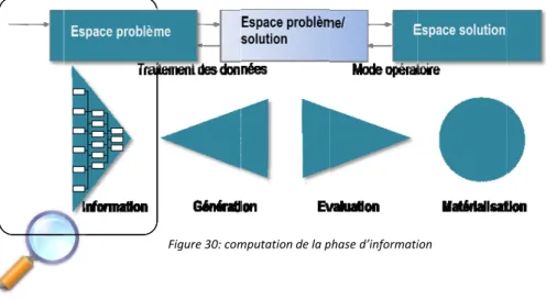 Figure 30: com