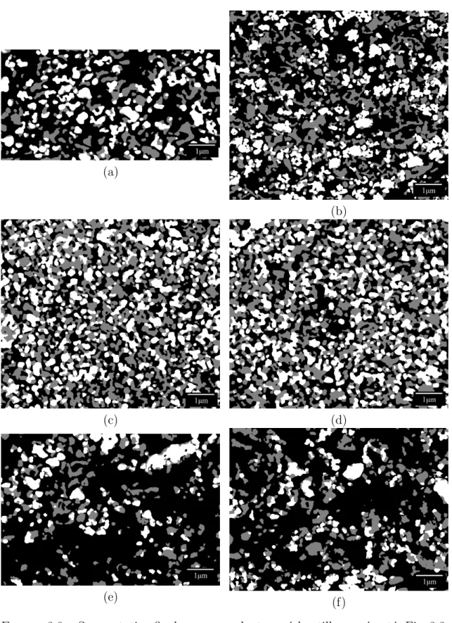 Figure 3.8 – Segmentation finale correspondant aux ´echantillons pr´esent´es Fig. 3.3.