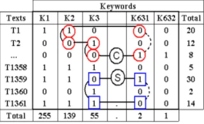 Fig. 1. Example of a cascade exchange (C, squares), and a rectangular exchange (S, circles).