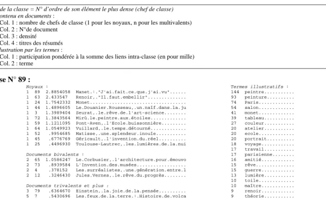 Figure 1 – Exemple de classe GERMEN (données : 193 résumés de la collection Gallimard Jeunesse,  indexés par 888 termes) : 