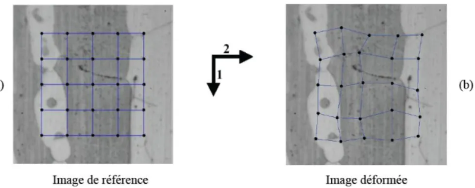 Fig. 1.13 : Principe de la technique de corrélation d’images numériques avec Correli Q4 [El Bartali 2007] 