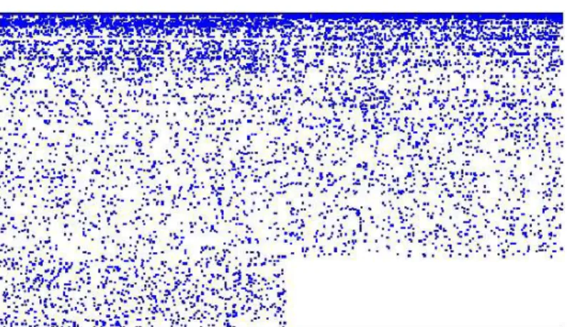 Fig. 1. A plot of the 2-cluster artificial data. Horizontally: the 1500 “documents” split into two clusters