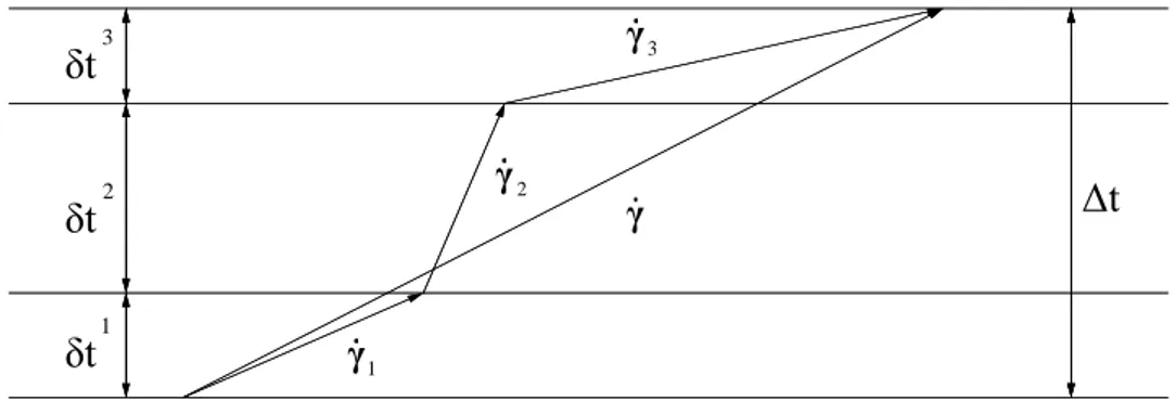 Fig. 1.6.  Illustration schématique de la différence entre l’algorithme évolutif et l’algorithme de retour radial