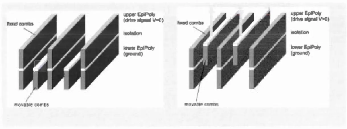 Figure  20:  Actuateur vertical en  peigne  133] 