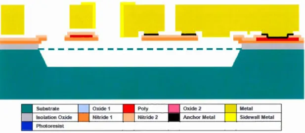Figure 37:  Vue  transversale du procédé MetaiMUMPs  [59] 