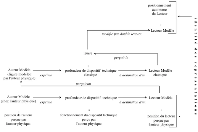 Figure 10 : déroulement spiral du Lecteur Modèle  