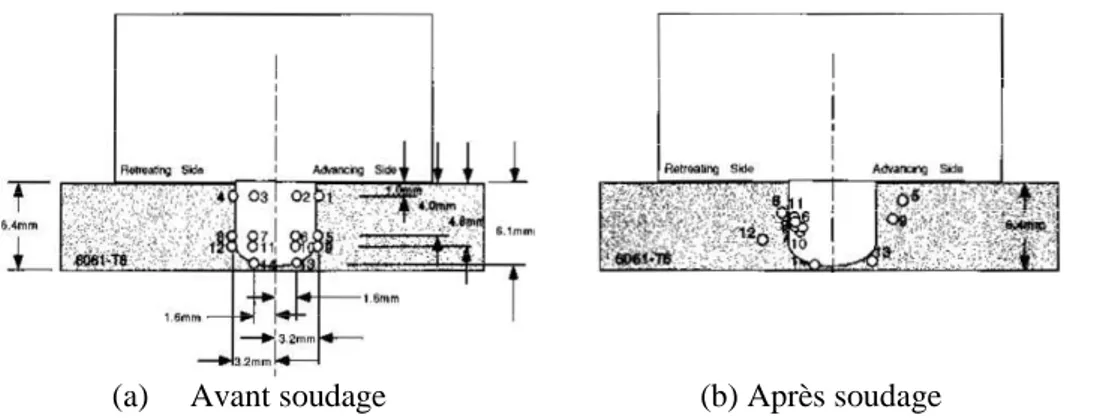 Figure I.11 : Configuration des marqueurs : de type billes placées autour du pion avant et après le  soudage [Colligan 99]