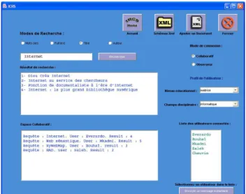 Figure 6 : Interface de recherche collaborative d’informations 