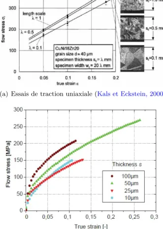 Figure 1.12: Evolution de la proportion des grains en surface ( Engel et Eckstein,