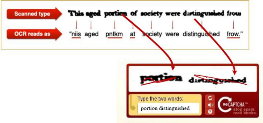 Figure 3. Schémas explicatifs du fonctionnement de reCAPTCHA, d’après (Ipeirotis 2011) 