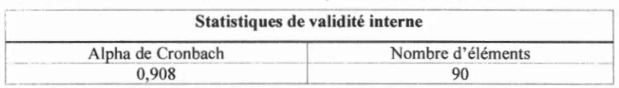 Tableau  4.4  Statistiques  de  validité  interne 