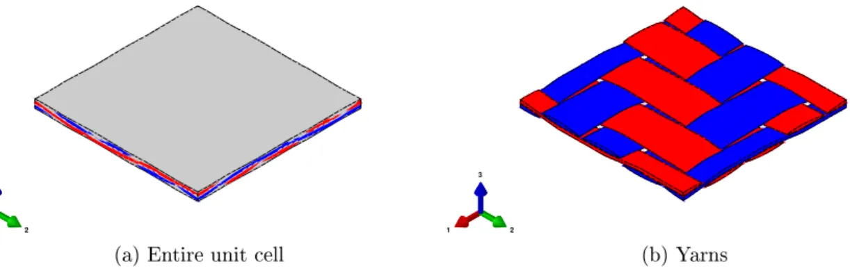 Figure I.13: Deection of the unit cell for the unitary strain state ε (33) .