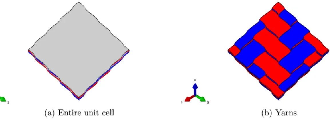 Figure I.14: Deection of the unit cell for the unitary strain state ε (12) .