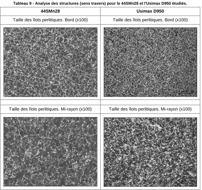 Tableau 9 - Analyse des structures (sens travers) pour le 44SMn28 et l'Usimax D950 étudiés