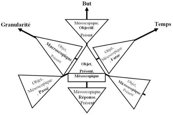 Figure 4 : Présentation des principaux de fenêtrages d’Hyperspective 