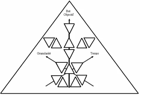 Figure 3 : Iconographie d’Hyperspective 