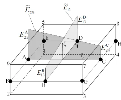 Figure 1.8. Re-interpolation of the transverse shear strain components by the ANS method  (Nguyen, 2009)