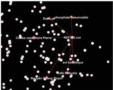 Figure  7  :  Exemple  de  nœuds  du  graphe  traduits  en  français 