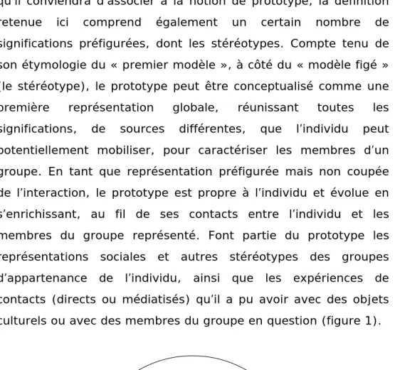 figure 1 : Composantes du prototype Dynamique, le prototype évolue par antonomase, pour refléter les  significations associées aux comportements de l’étranger perçus 