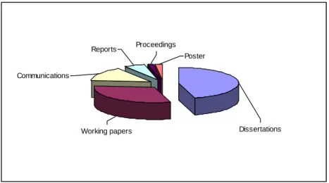 Figure 6: Typology of grey documents (sample) 
