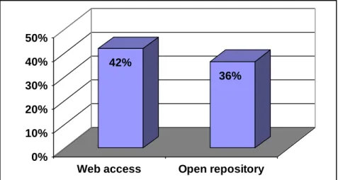 Figure 7: Web access to grey documents (sample) 