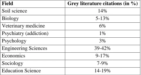 Table 1: Part of grey literature in different scientific domains 