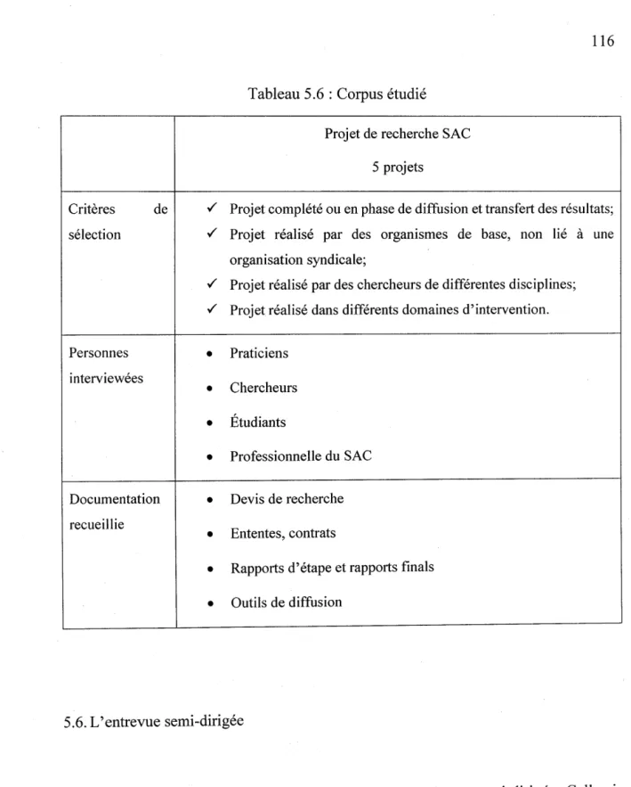Tableau 5.6: Corpus étudié 
