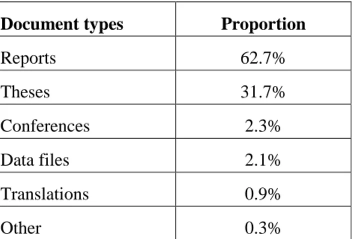 Table 2: Distribution of different document types in the SIGLE database   