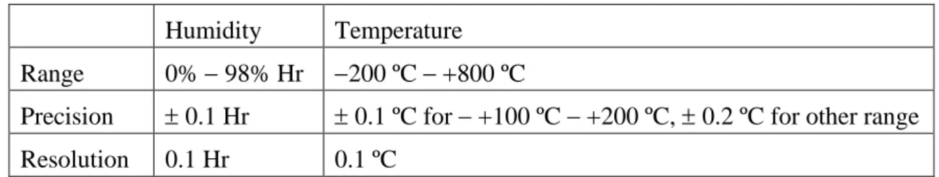 Table 2.4 Technical data of the thermo-hygrometer – DOSTMANN T870 Humidity  Temperature 
