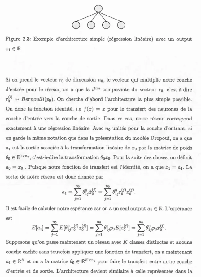 Figure  2.3:  Exemple  d ' arch i tect ur e  simple  (rég r ession  lin éa ir e)  avec  un  o u tput 