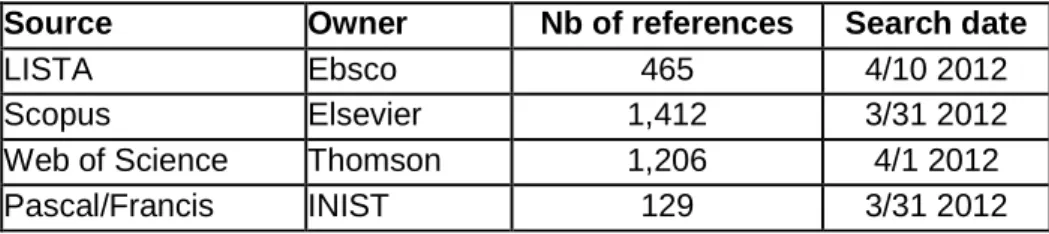 Table 1: Databases with search results 