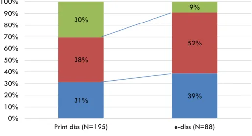 Figure 5. Link between text and appendices (in %, N=283)