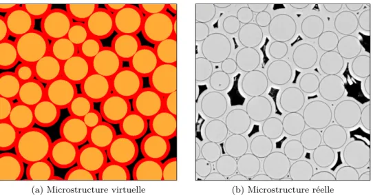 Figure I.14 – Comparaison d’un VE de la microstructure virtuelle générée aléatoirement à un VE de la microstructure réelle de même taille