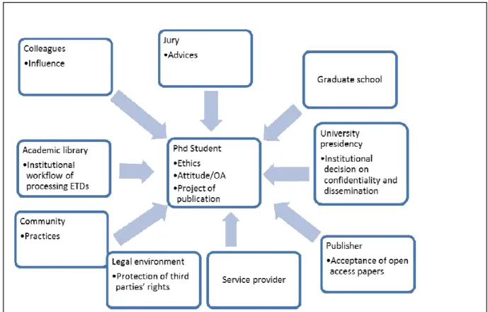 Figure 2: Different aspects of decision-making on dissemination and concealment of ETDs 