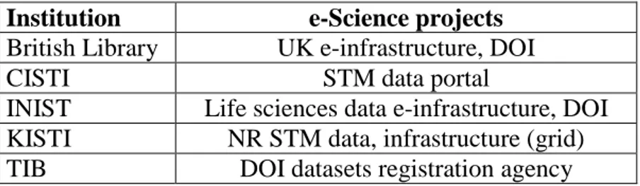 Table 3: Synthesis of 2008 e-Science projects  