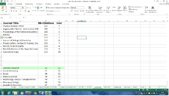 Fig 3 NSI calculations for Lyon 1 University in 2009 