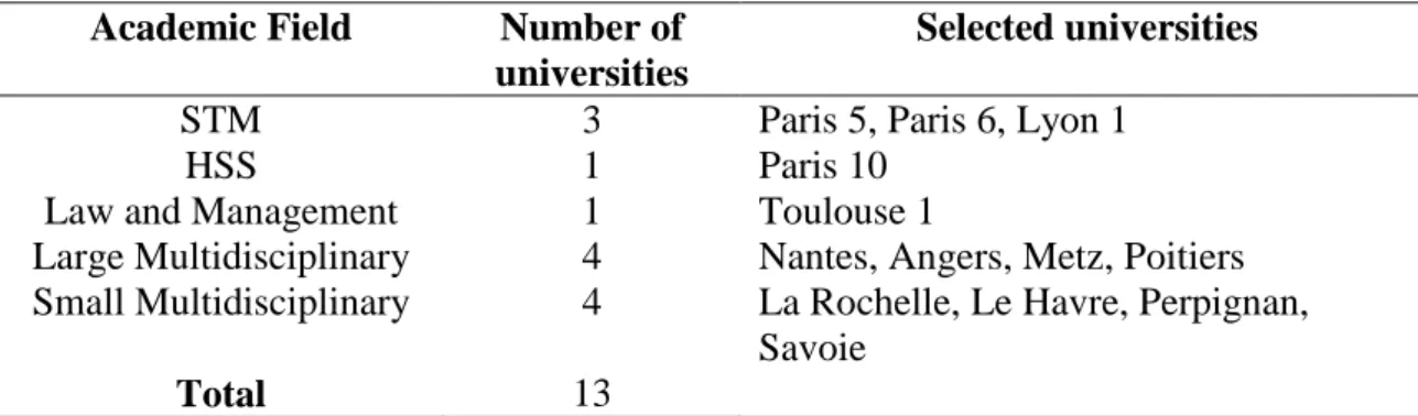 Table 1 Breakdown of the sample, according to the main academic fields 