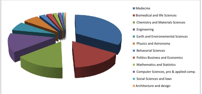 Fig  2  Breakdown  of  downloads  for  the  13  universities  in  the  sample  according  to  the 