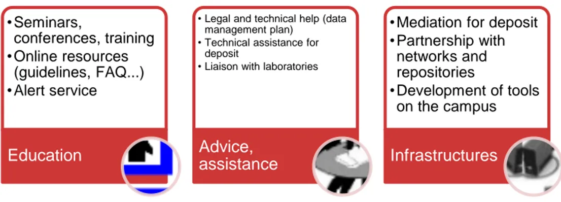 Figure 5 Five leading principles for the implementation of research data support services A discipline-specific approach