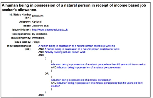 Fig.  1  -  Extrait  de  Status  Project  de  Heath  Bunting  :  l’algorithme  définissant  la  « personne  naturelle »  prend  la  couleur « par défaut » des liens hypertextes