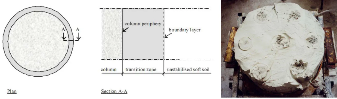 Figure I-46 – Modèle physique de colonnes réalisées dans un massif de sol (Kosche, 2004) 