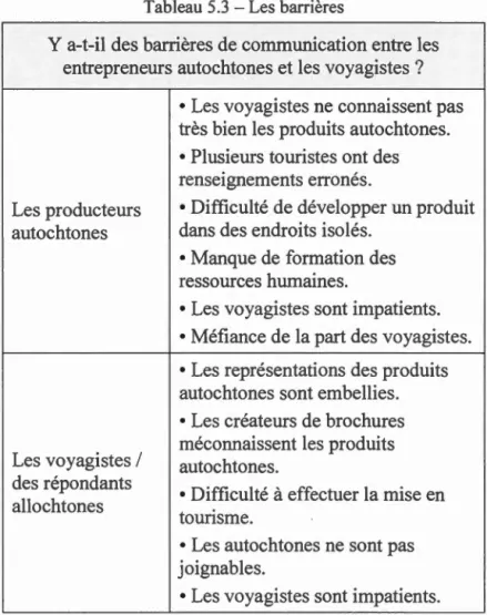 Tableau 5.3- Les barrières 
