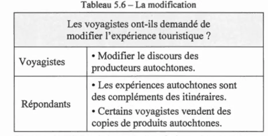 Tableau 5 . 6 - La modification 