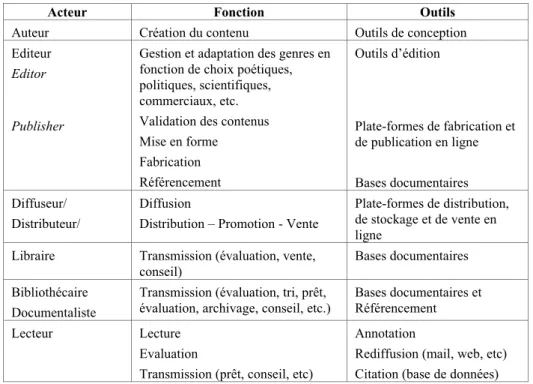 Tableau 1 - Acteurs de la chaîne éditoriale traditionnelle 