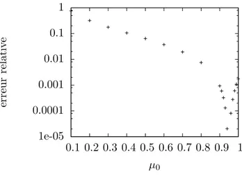 Fig. 2.6: Influence du choix de la viscosit´e de r´ef´erence sur la borne sur K 11 . La valeur de